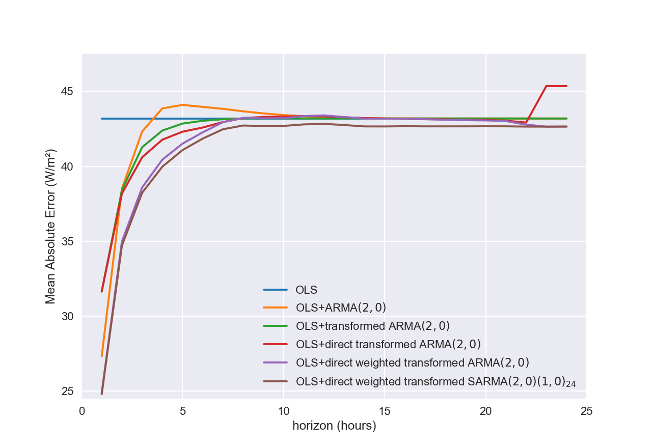 5c487fadd0dcf-ICEM2019IntradaySolarForecasts.png